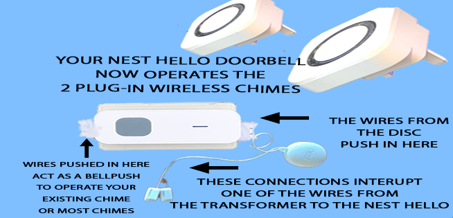 Plug-in-Chimes